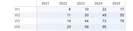 Utlyste stillinger i Lofoten i 2025